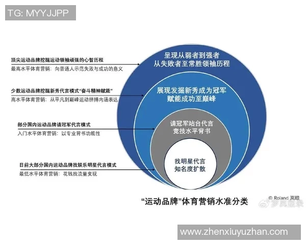 体育用品品牌定位的市场分析与消费者需求研究探讨
